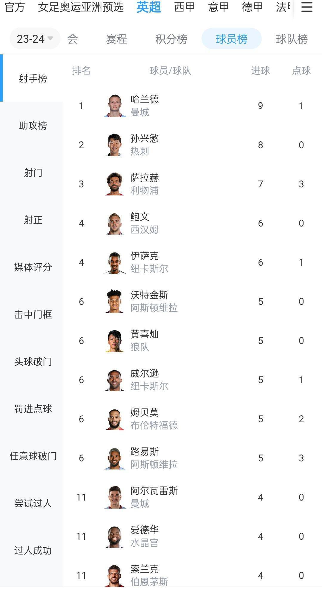 报道称，国米一直将贾洛视为后防引援目标，而贾洛与里尔的现有合同将在冬窗就到期，因此续约无望的里尔想在冬窗就立刻出售贾洛套现。